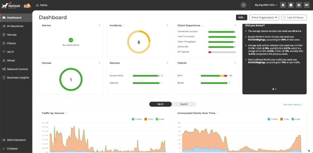 Mengenal Ruckus One, Platform Managemen Jaringan Berbasis AI | Jedi ...